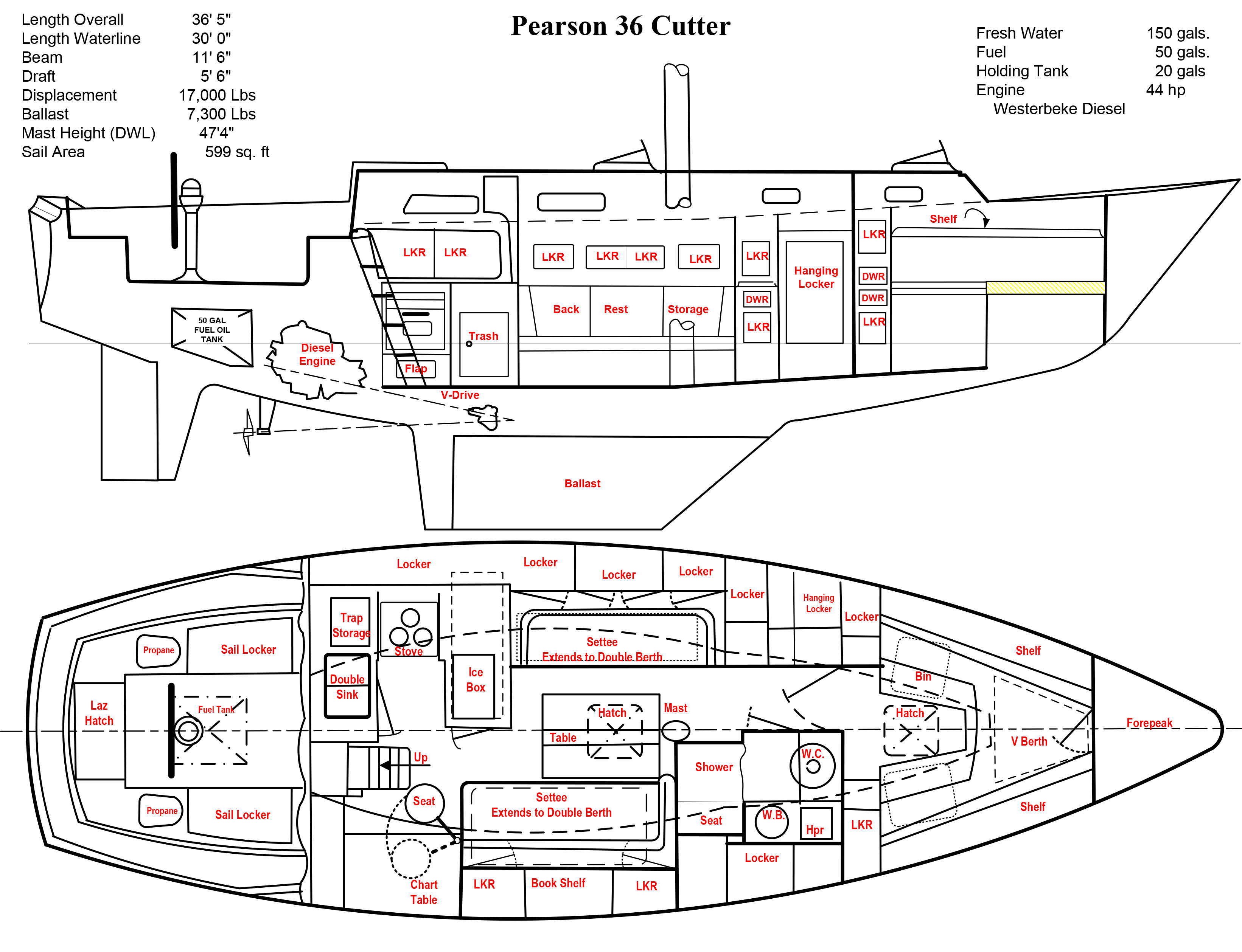 pearson 367 sailboatdata